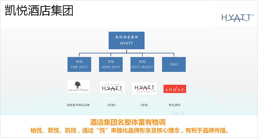 凱悅酒店集團(tuán)