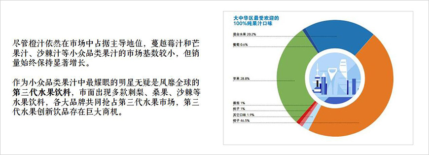 果汁作為健康性飲料代表，比重不斷上升