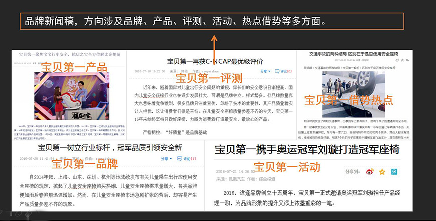 新聞營(yíng)銷現(xiàn)狀