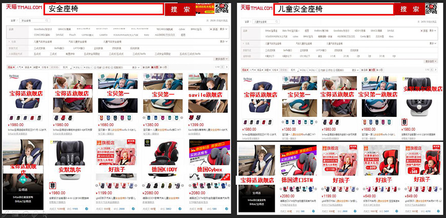 銷售渠道營(yíng)銷現(xiàn)狀