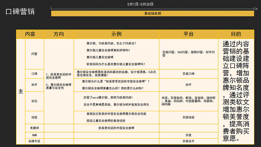 第一階段營(yíng)銷計(jì)劃
