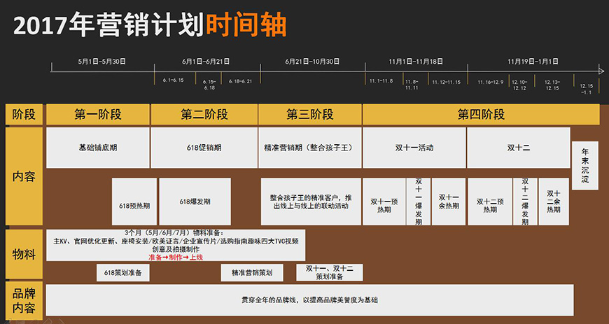 品牌營(yíng)銷年度計(jì)劃