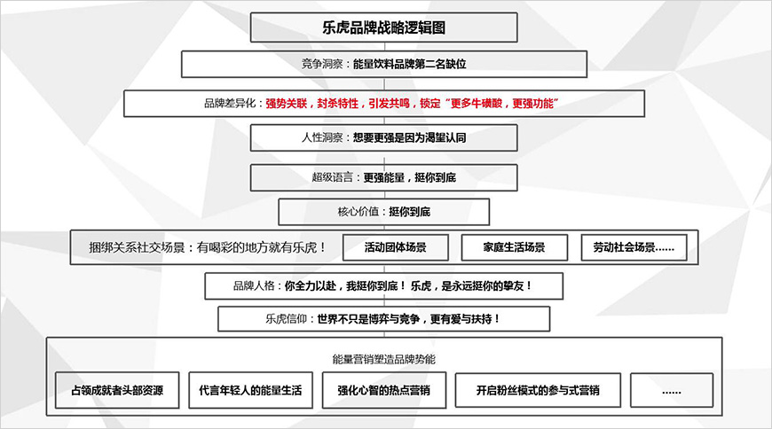 戰(zhàn)略升級九劍平天下